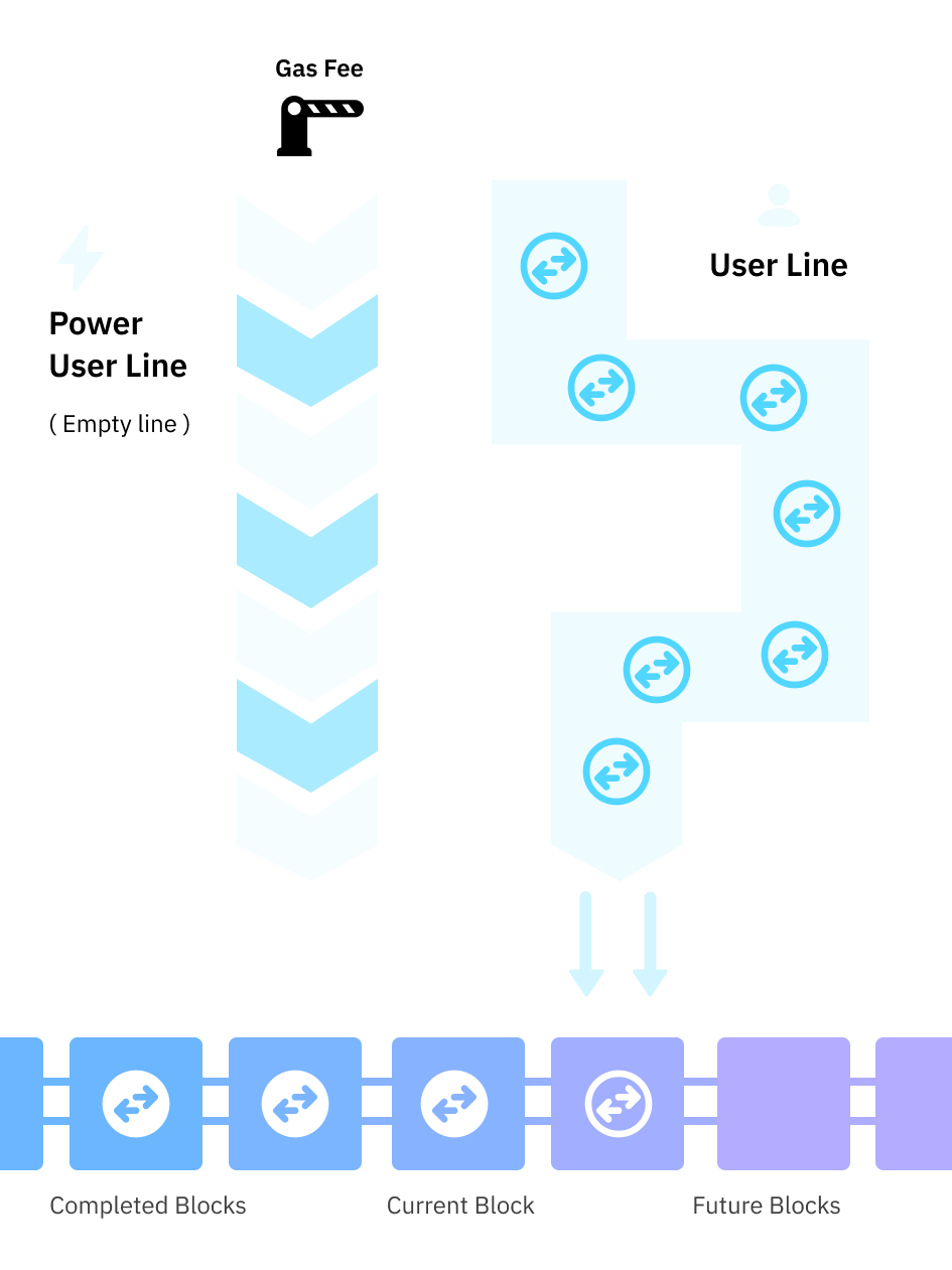 Wonder gasless transaction flow